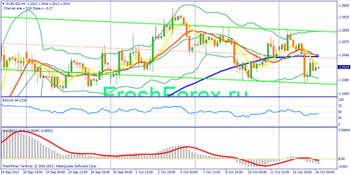 forex-fundamental-analysis-16102013-1.png