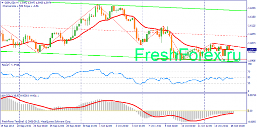forex-fundamental-analysis-16102013-2.png