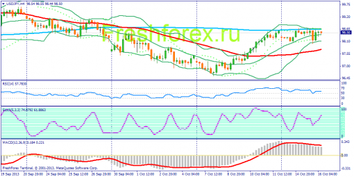 forex-fundamental-analysis-16102013-3.png