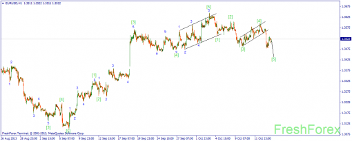 forex-wave-16102013-1.png
