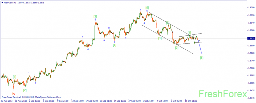 forex-wave-16102013-2.png