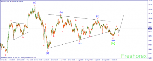 forex-wave-16102013-3.png