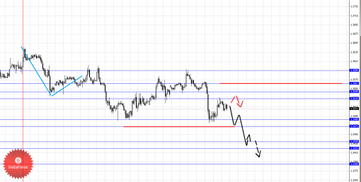 forex-fractal-16102013-1.png