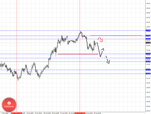forex-fractal-16102013-7.png
