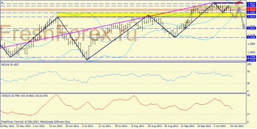 forex-trend-16102013-1.jpg