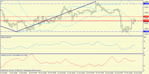 forex-trend-16102013-3.png