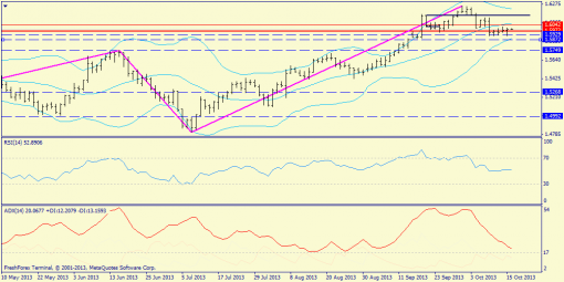 forex-trend-16102013-4.png