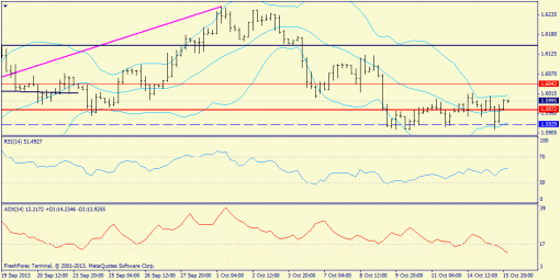 forex-trend-16102013-5.png