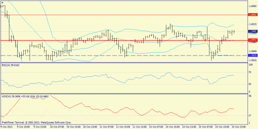 forex-trend-16102013-6.png