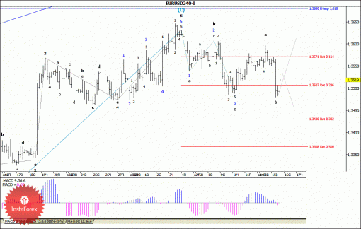 forex-wave-analysis-16102013-1.gif