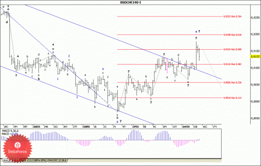 forex-wave-analysis-16102013-3.gif