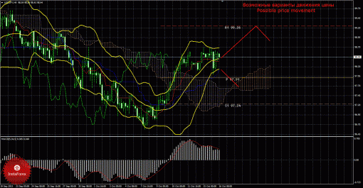 forex-trade-16102013-4.gif