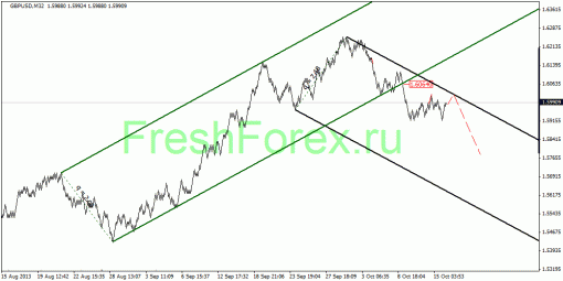 forex-quantum-analysis-16102013-2.gif