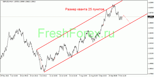 forex-quantum-analysis-16102013-3.gif