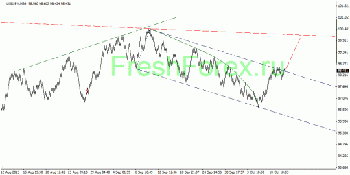 forex-quantum-analysis-16102013-4.gif