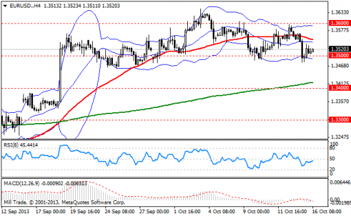 forex-bollinger-bands-16102013-1.png