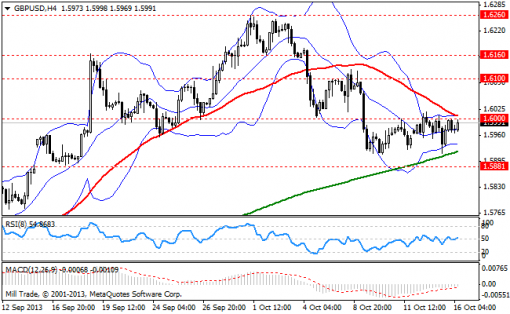 forex-bollinger-bands-16102013-2.png