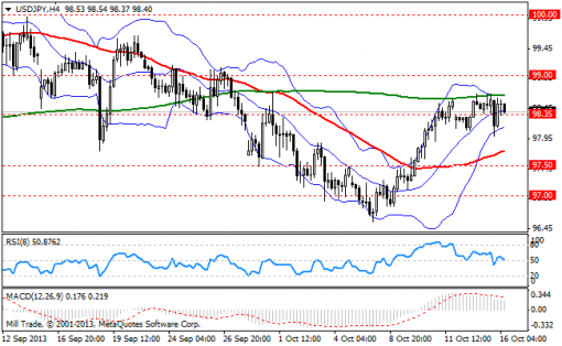 forex-bollinger-bands-16102013-3.png