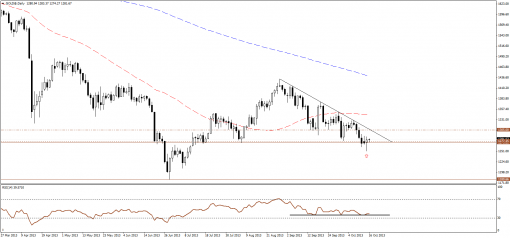 gold-silver-16102013-1.png