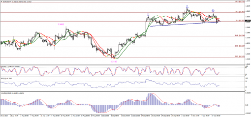forex-technical-analysis-16102013-1.png
