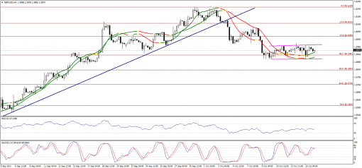 forex-technical-analysis-16102013-2.png