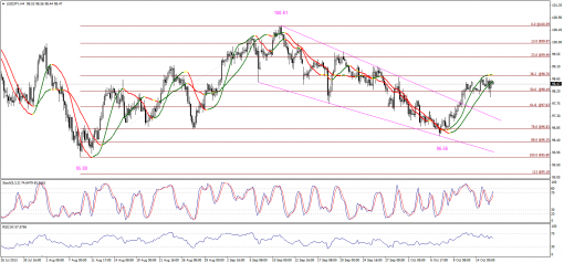 forex-technical-analysis-16102013-3.png