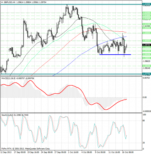 forex-analysis-gbpusd-17102013.png