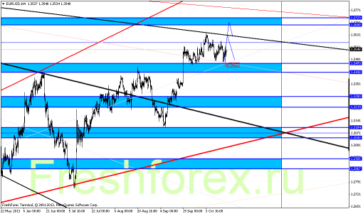 forex-gann-17102013-2.png