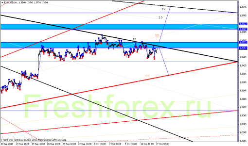 forex-gann-17102013-3.png