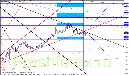 forex-gann-17102013-4.png