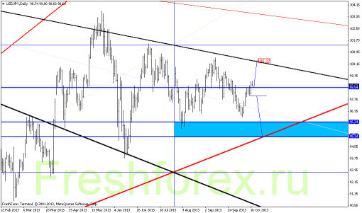 forex-gann-17102013-6.png