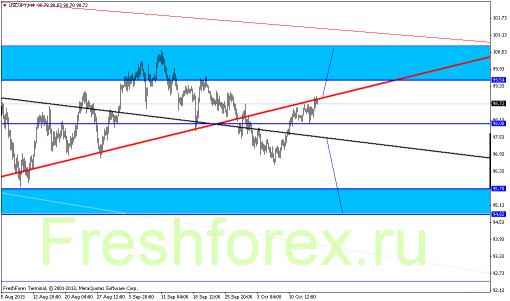 forex-gann-17102013-7.png
