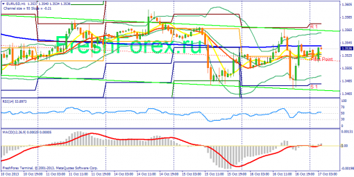 forex-fundamental-analysis-17102013-1.png