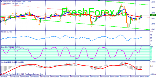 forex-fundamental-analysis-17102013-2.png