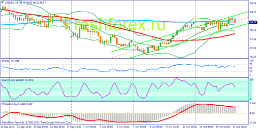 forex-fundamental-analysis-17102013-3.png