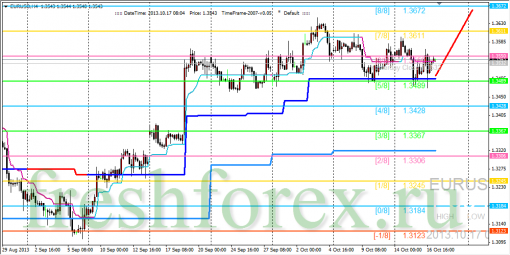 forex-trading-17102013-1.png