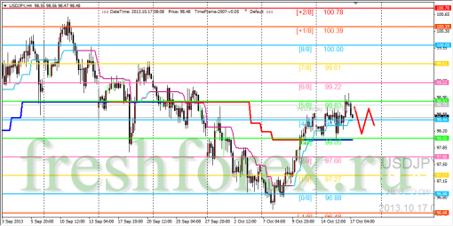 forex-trading-17102013-3.png