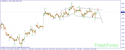 forex-wave-17102013-1.png
