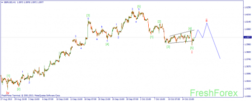forex-wave-17102013-2.png