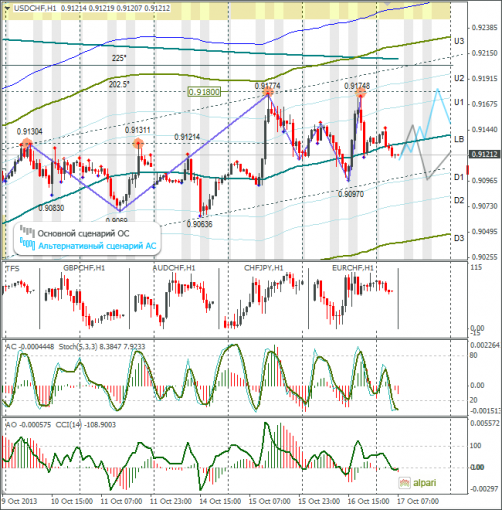 forex-usdchf-17102013.png