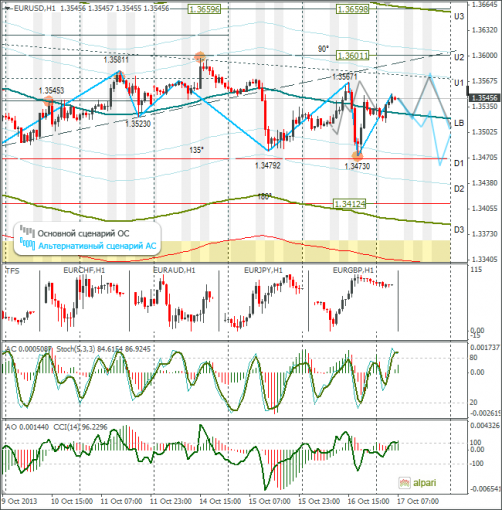 forex-eurusd-17102013.png