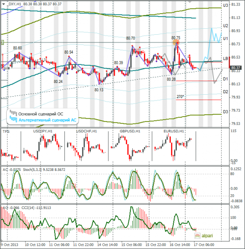 forex-dxy-17102013.png