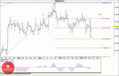 forex-wave-analysis-17102013-1.gif