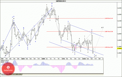 forex-wave-analysis-17102013-2.gif
