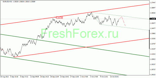 forex-quantum-analysis-17102013-1.gif