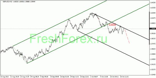 forex-quantum-analysis-17102013-2.gif