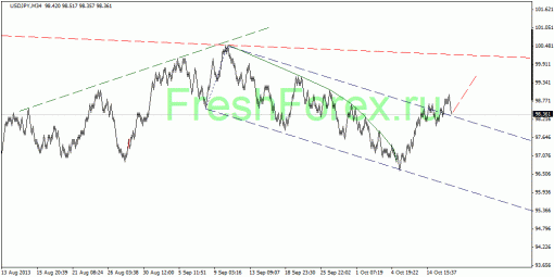 forex-quantum-analysis-17102013-3.gif