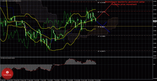 forex-trade-17102013-3.gif