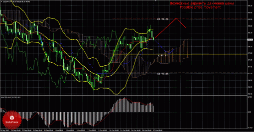 forex-trade-17102013-4.gif