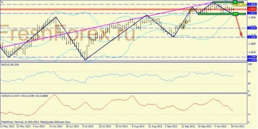 forex-trend-17102013-1.jpg